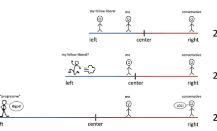 I Published An Op-Ed Addressing Party Politics in COVID. Yikes.